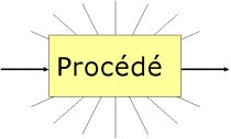 procede